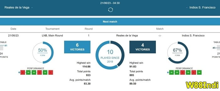 PH0 บาสเก็ตบอลเหนือใต้คําแนะนํายุทธศาสตร์โดย x5bet